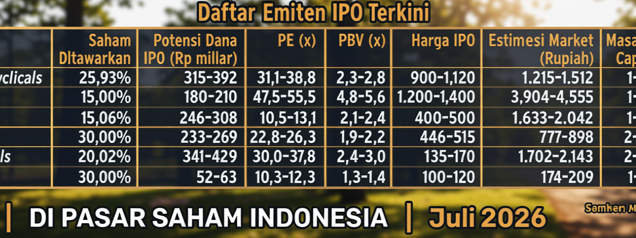 Special Plan: Rekomendasi Saham IPO, Pilih EMMI, RANS, atau JELI