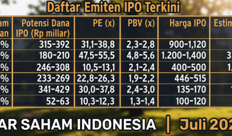 Special Plan: Rekomendasi Saham IPO, Pilih EMMI, RANS, atau JELI