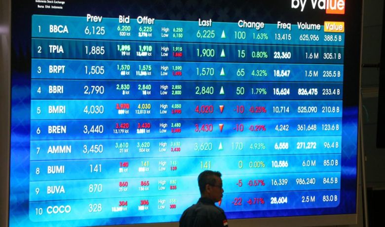 Key Strategy: Esa Medika (EMMI) Bersiap Bangun Pabrik Baru di Cikupa