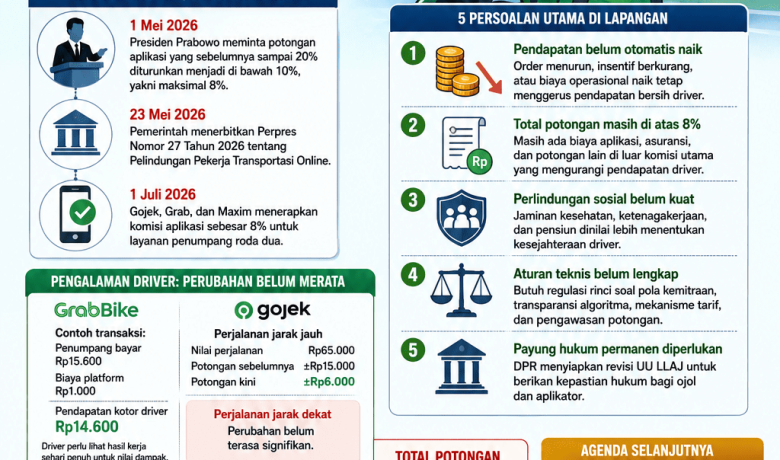 New Policy: BRIEF INSIGHT: Komisi Ojol 8%, Mengapa Pendapatan Driver Belum Tentu Naik?